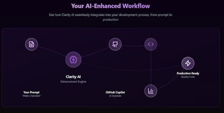 Clarity AI gallery image