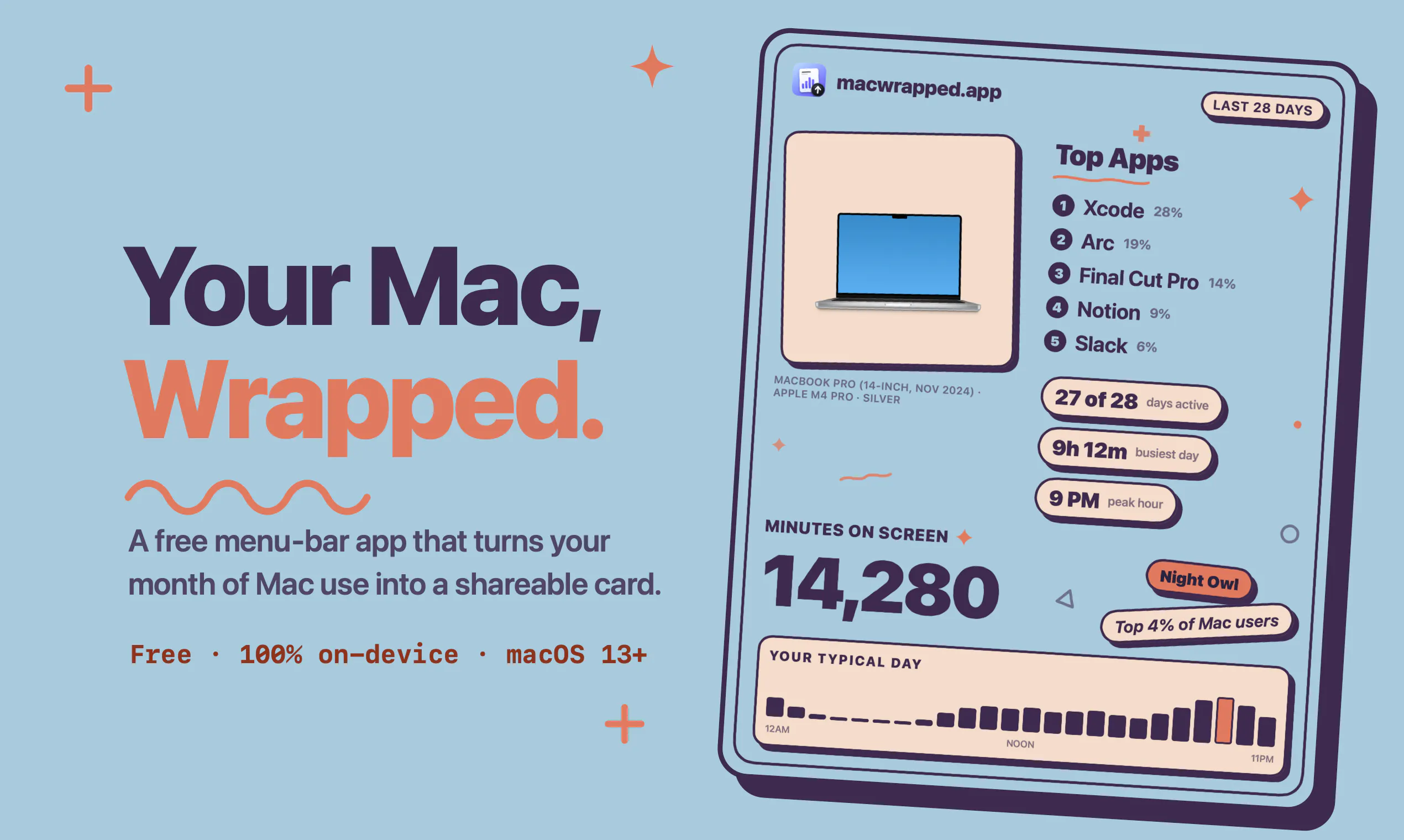 MacWrapped gallery image