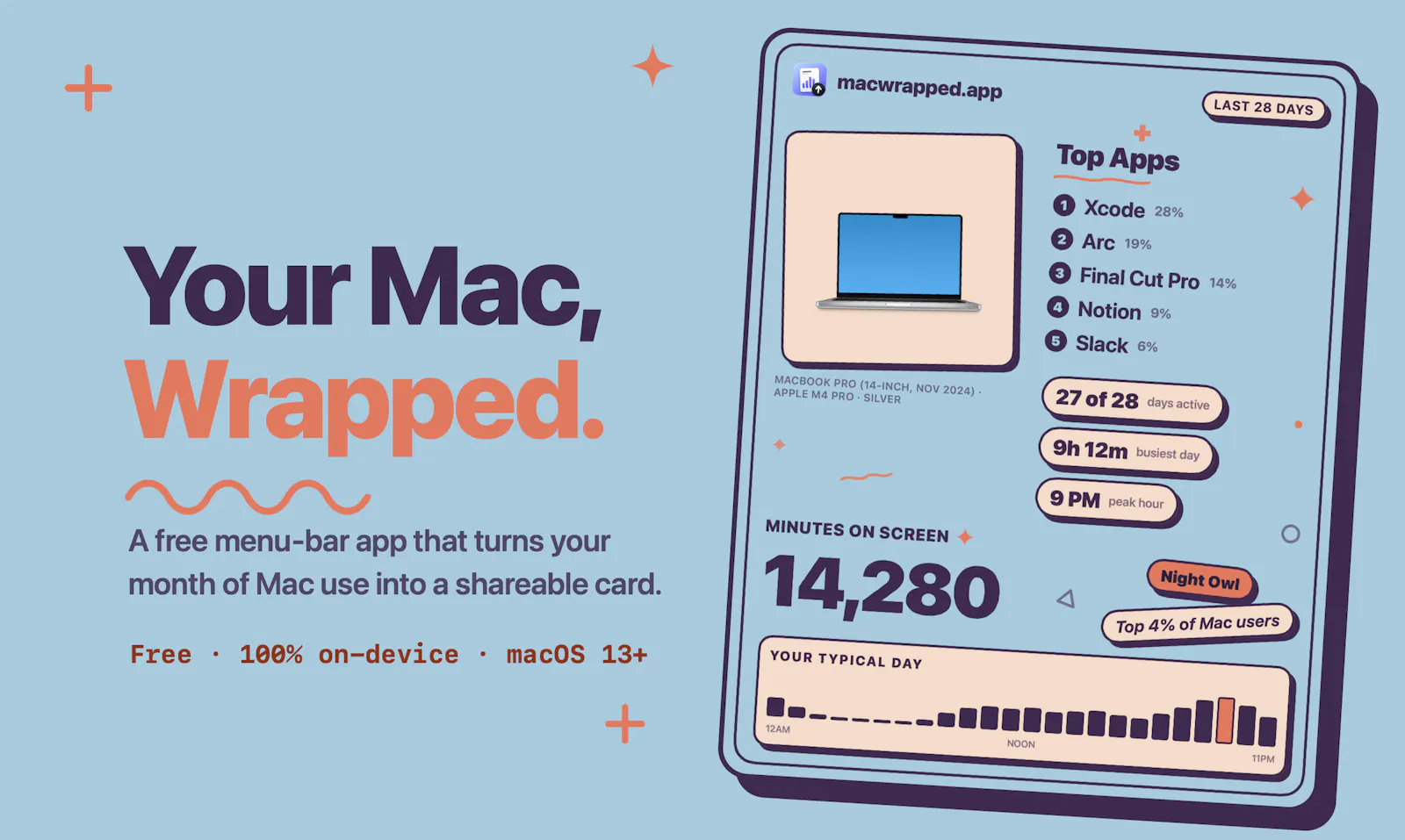 MacWrapped screenshot 1