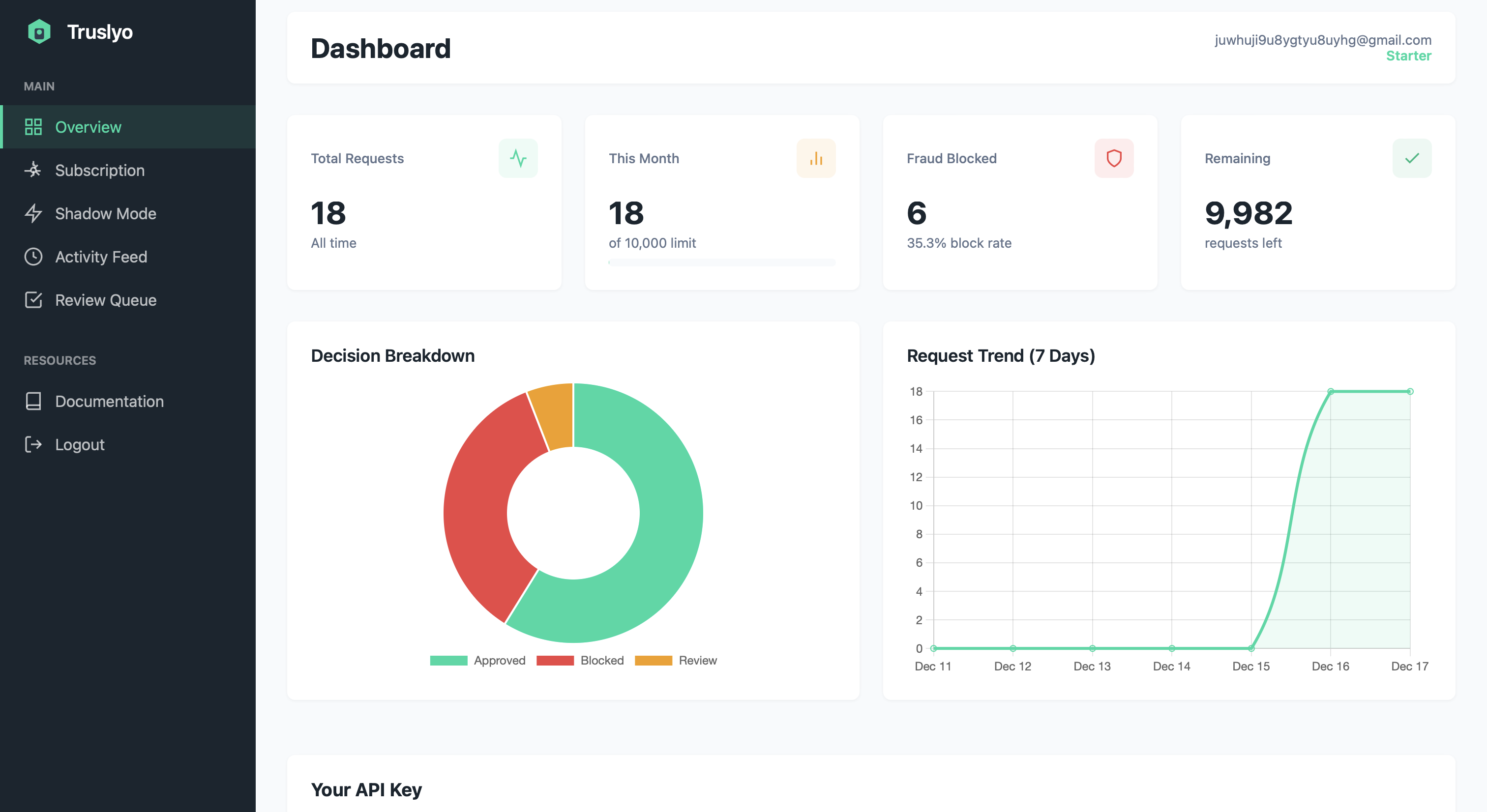 Trusylo gallery image