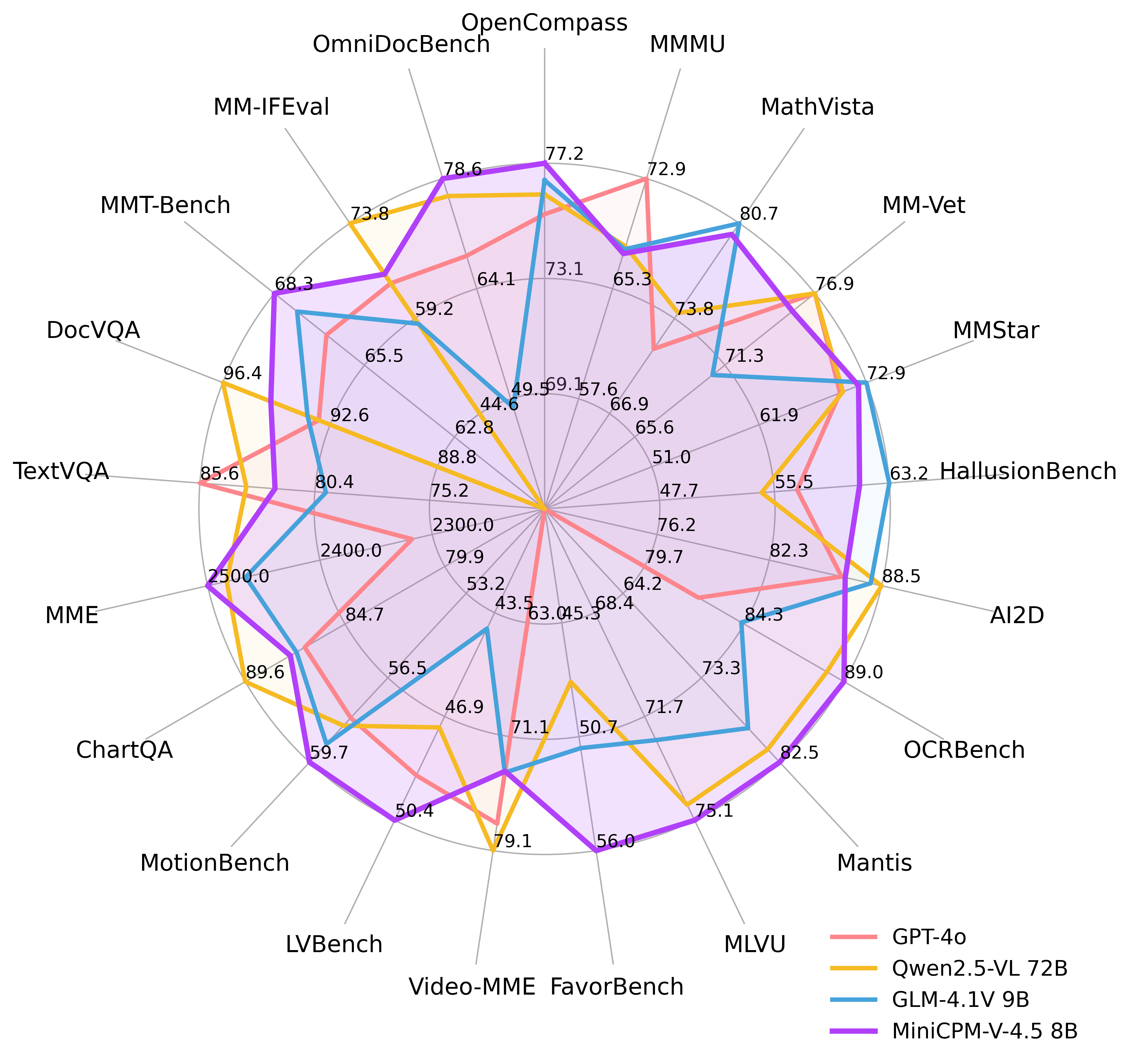 Minicpm-v 4.5 - Modelo de visión de nivel GPT-4O en el teléfono media 2