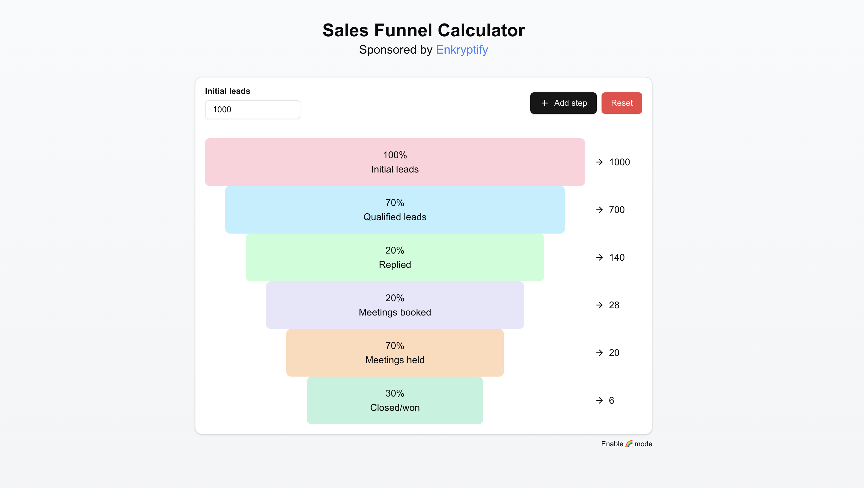 Calculatrice de l'entonnoir des ventes media 2