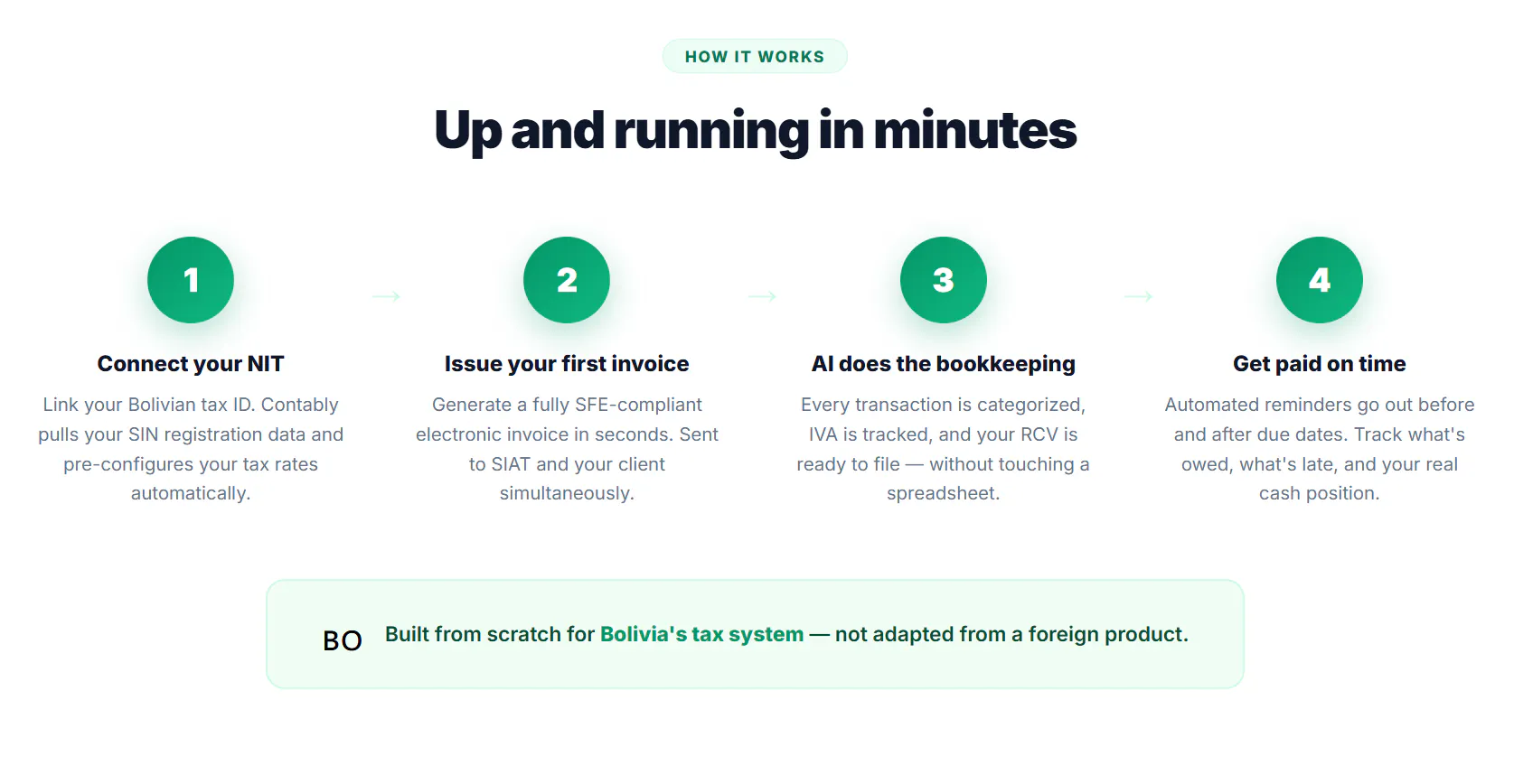 Contably  Accounting & Invoicing gallery image