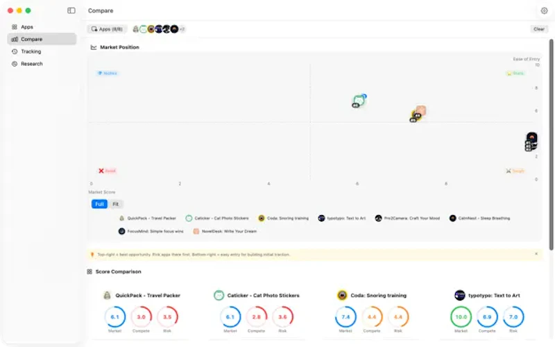 AsoPilot: Pick the next app screenshot 4