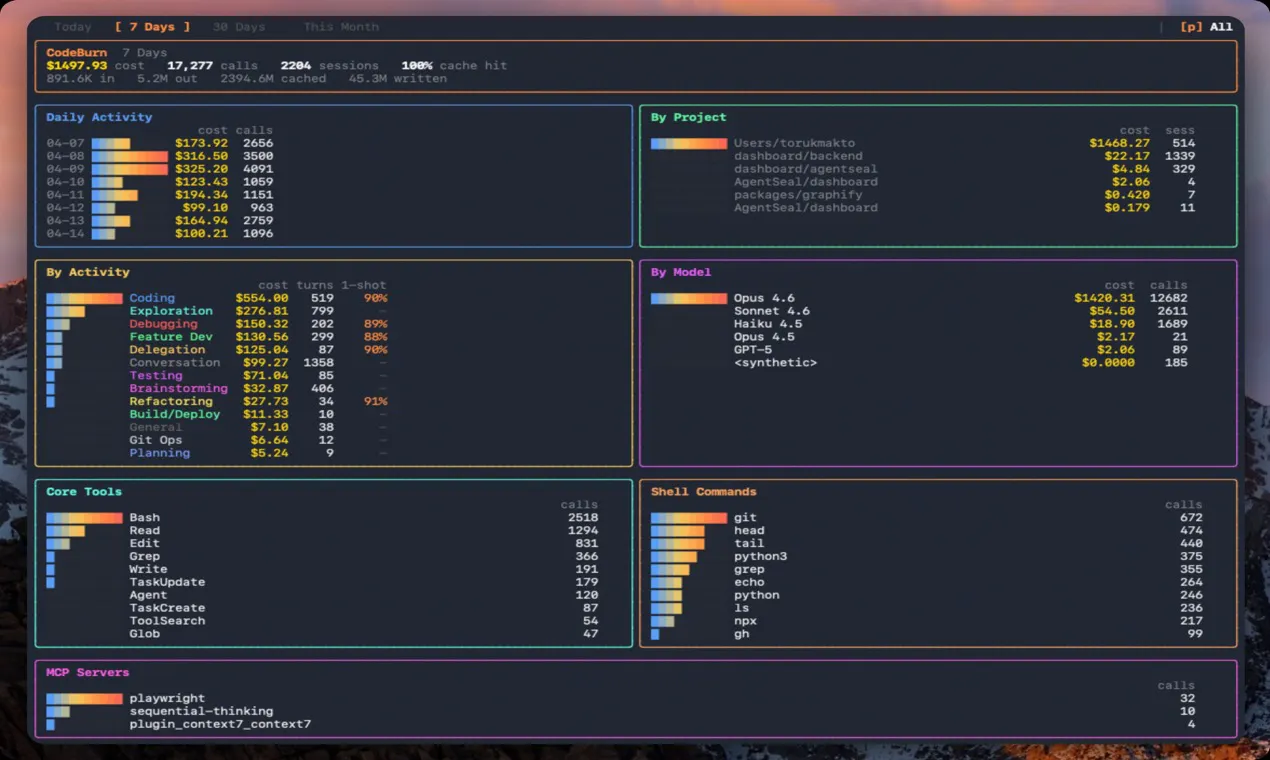 CodeBurn screenshot 4