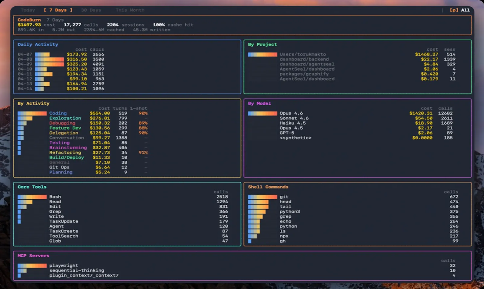 CodeBurn screenshot 4
