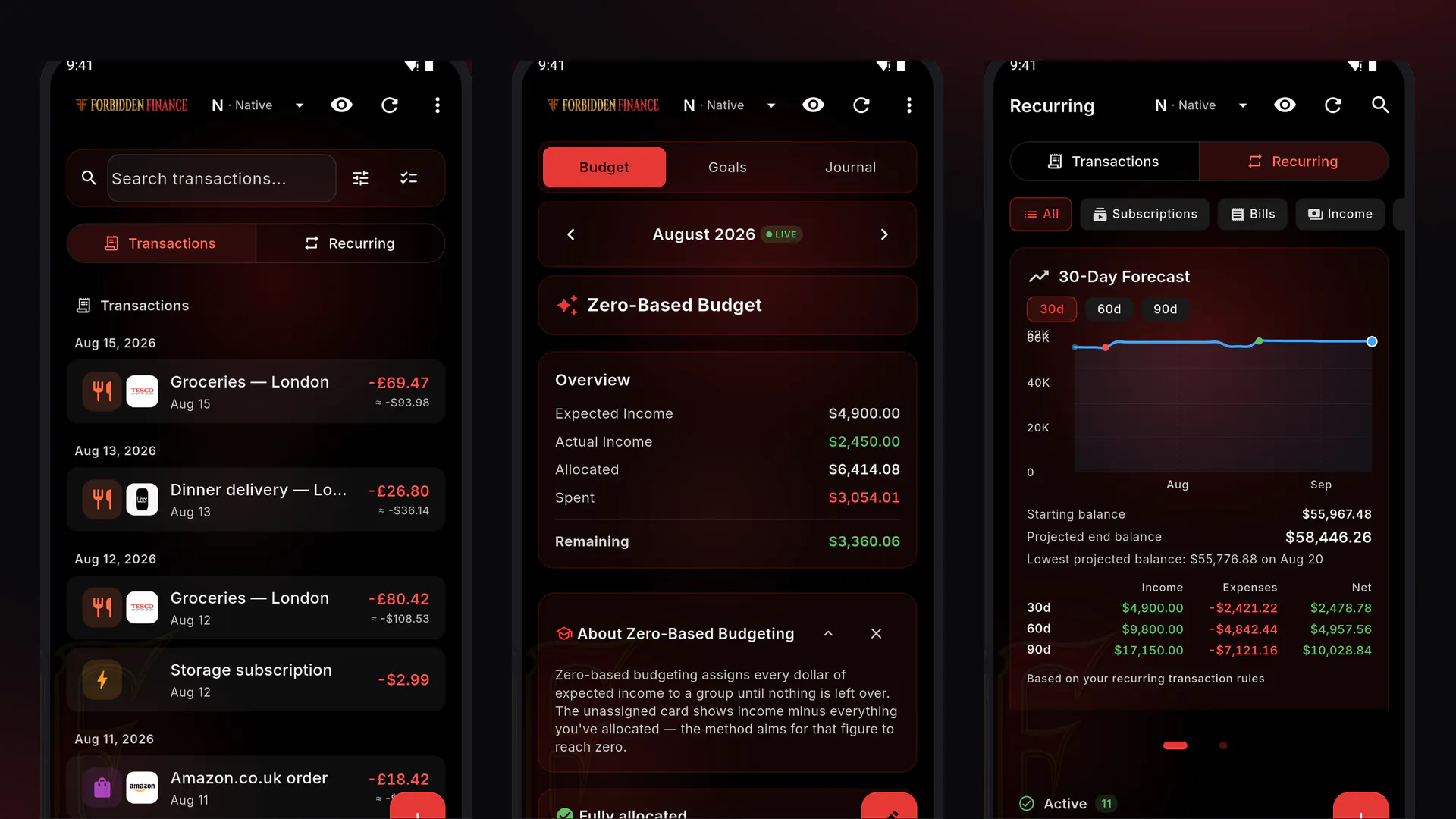 Forbidden Finance gallery image
