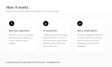 FindDepth gallery image