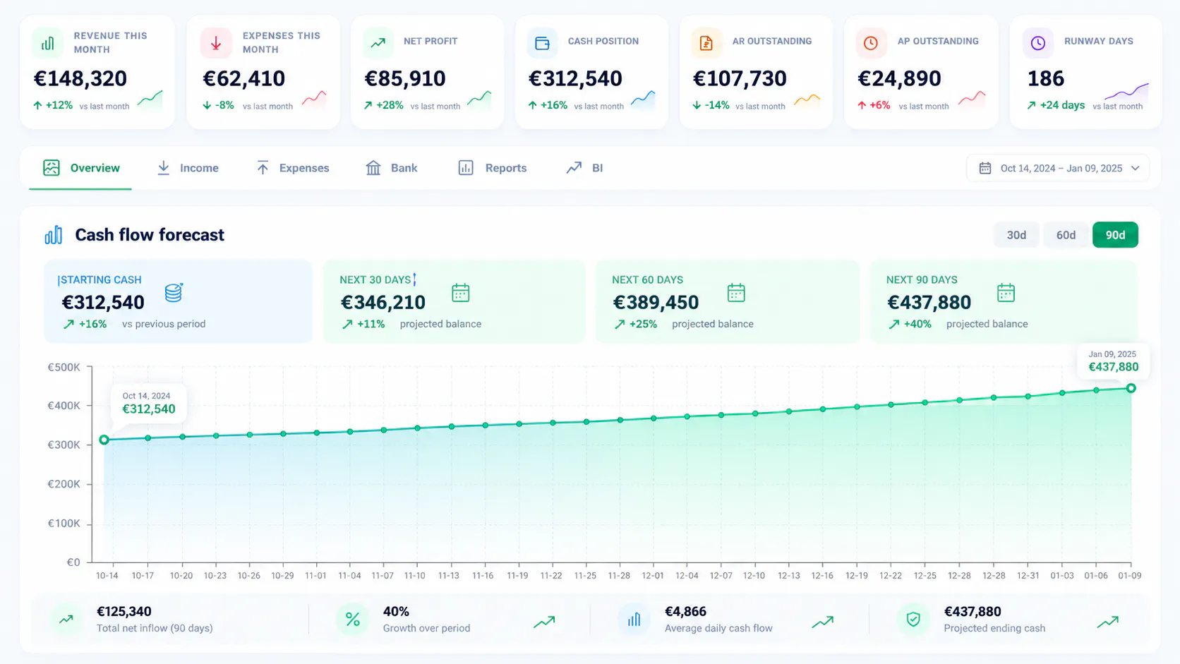 TravelBoost gallery image