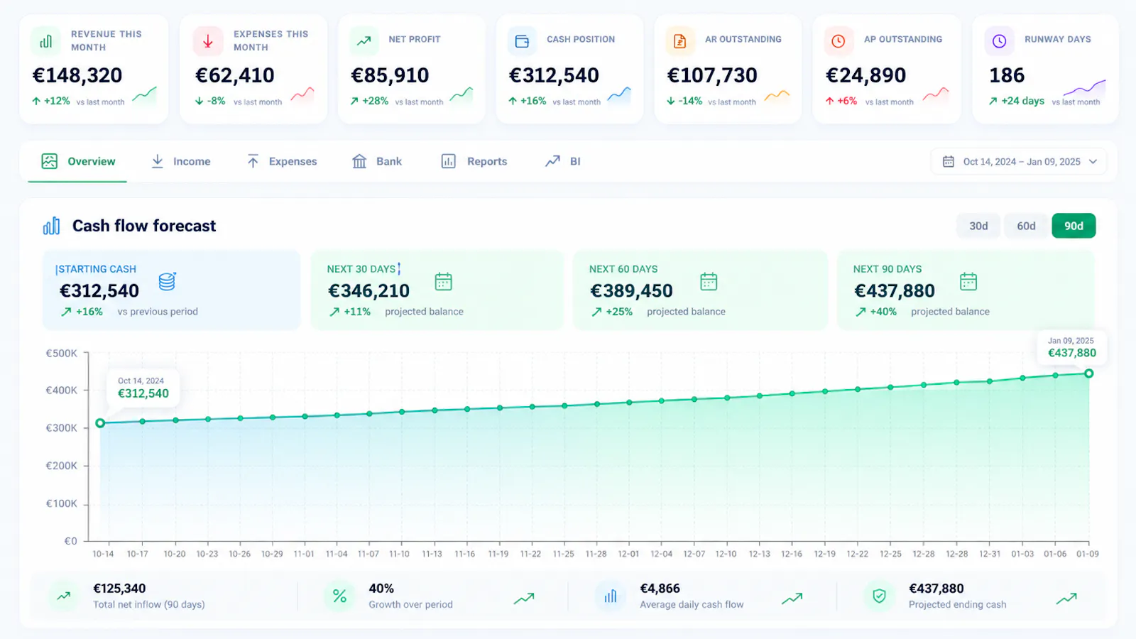 TravelBoost screenshot 2