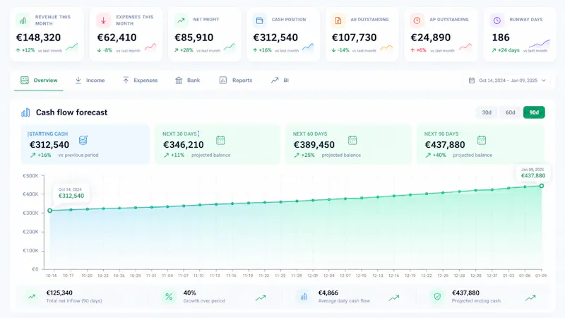 TravelBoost screenshot 2