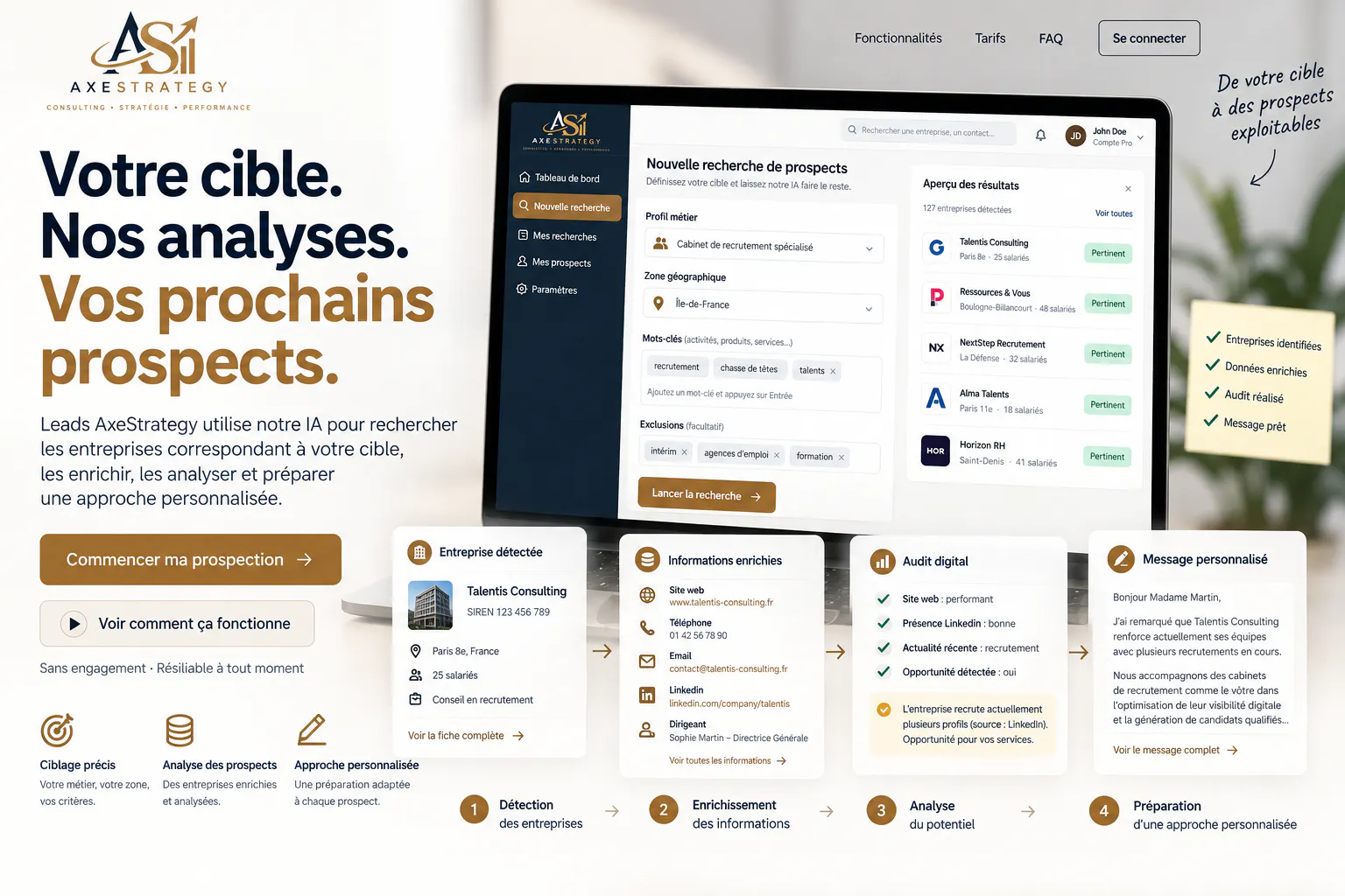Leads AxeStrategy