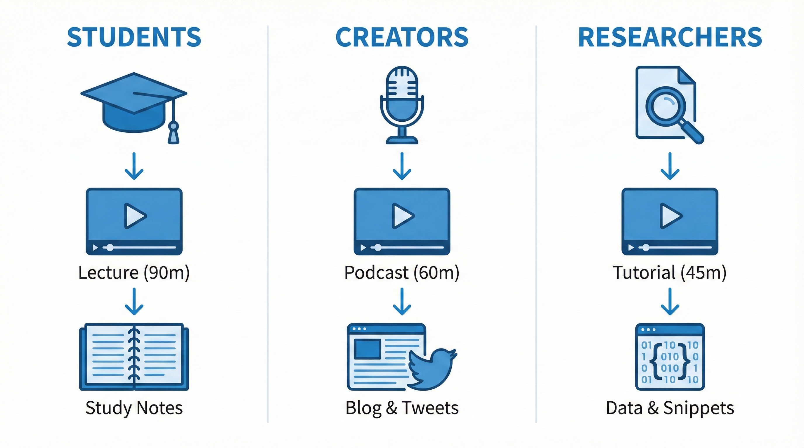 Transcription.video gallery image