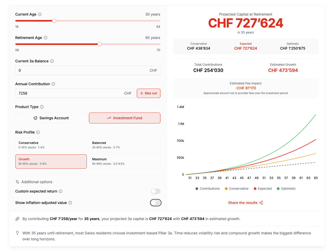 Pillar 3a Calculator media 1