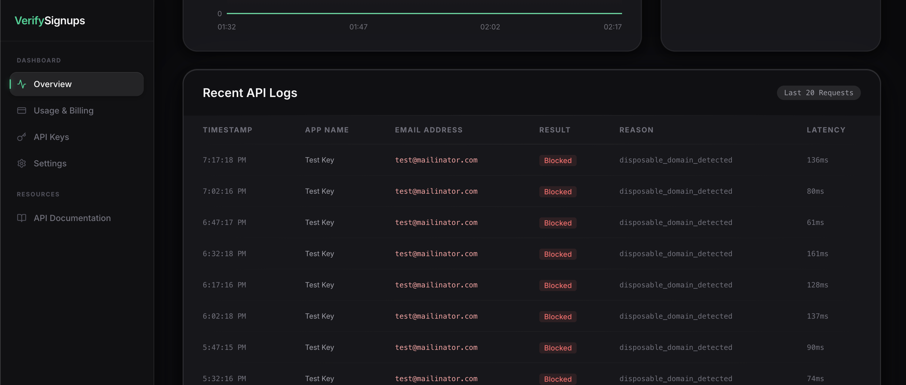VerifySignups gallery image