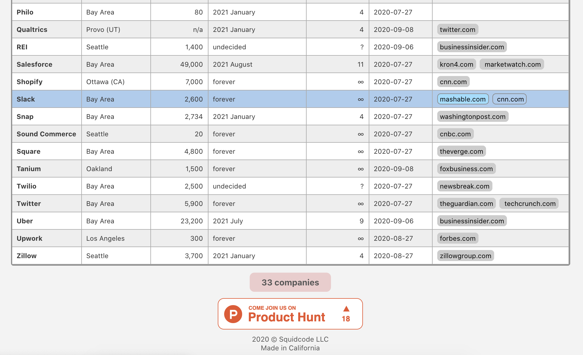 Work From Home Tracker gallery image