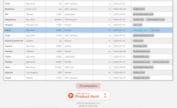 Work From Home Tracker gallery image