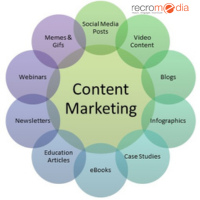 Mídia 2 de Recro Media - Aumente sua marca com serviços de marketing de conteúdo em Bangalore