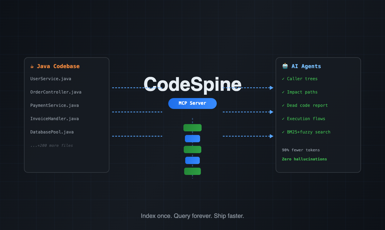 CodeSpine gallery image