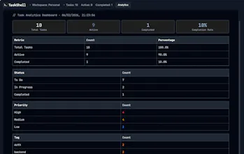 TaskShell 畫廊圖片