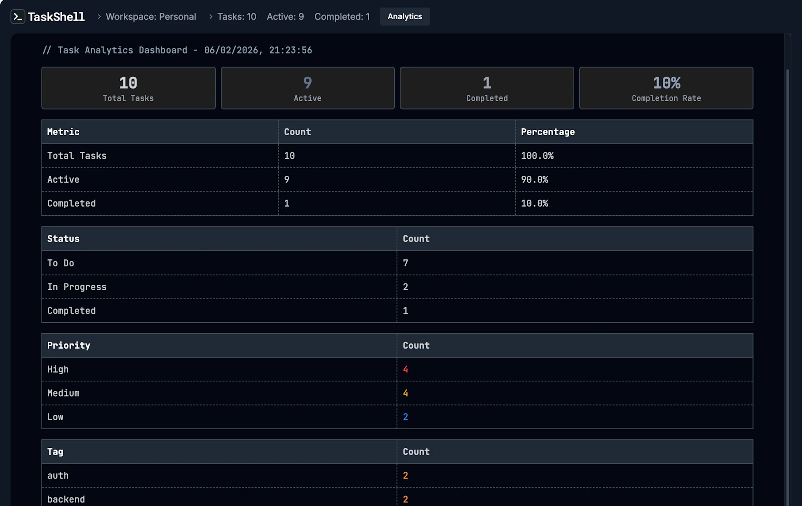 TaskShell screenshot 5