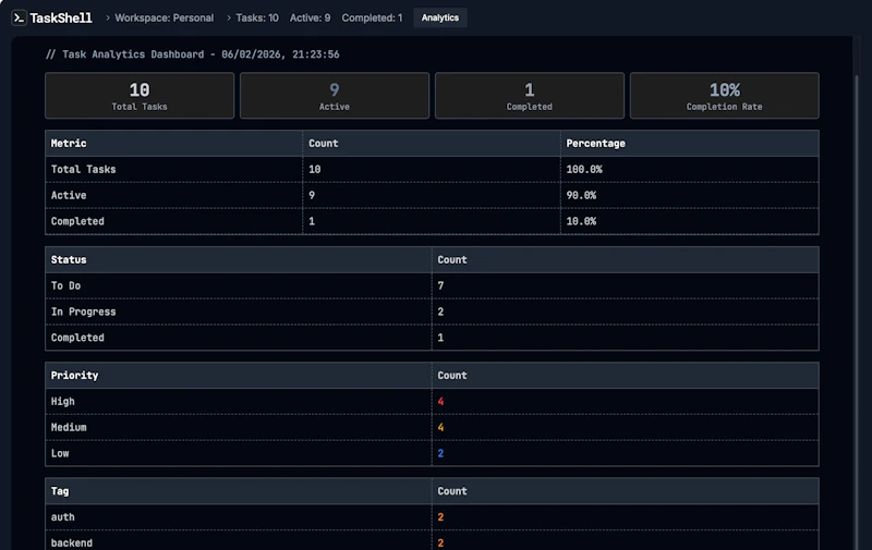 TaskShell screenshot 5