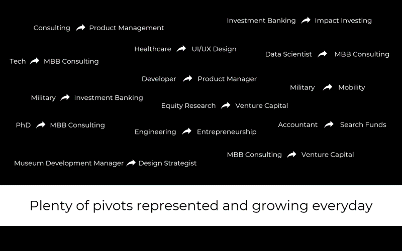 Pivotal gallery image