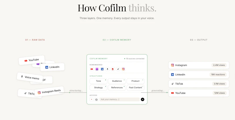 Cofilm AI screenshot 3
