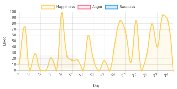 Moodly Beta gallery image