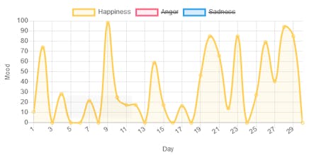 Moodly Beta gallery image