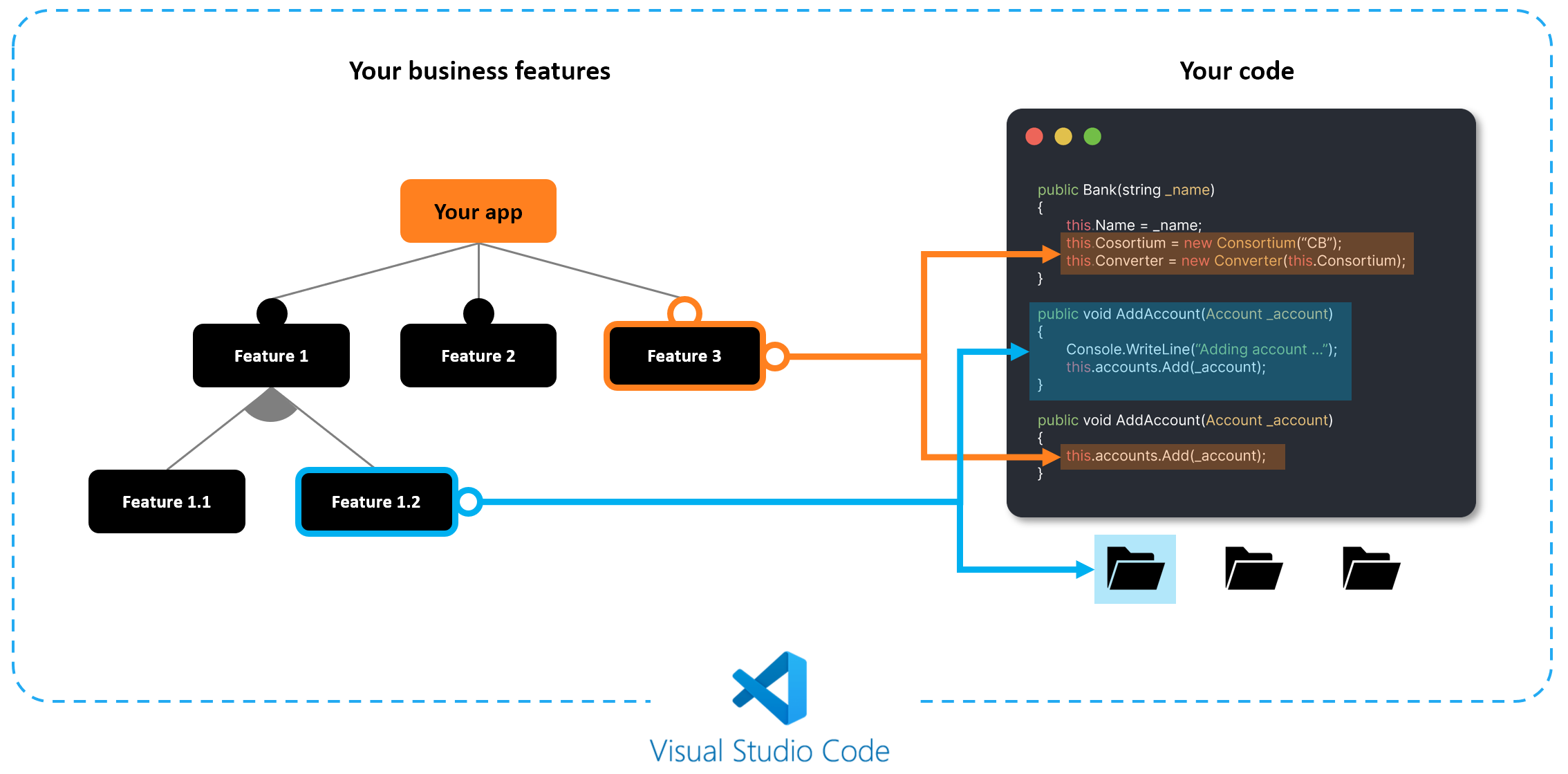 Mobioos Forge gallery image