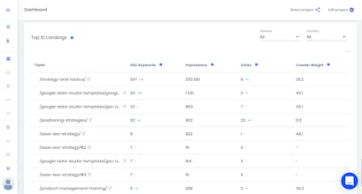 Sitechecker gallery image