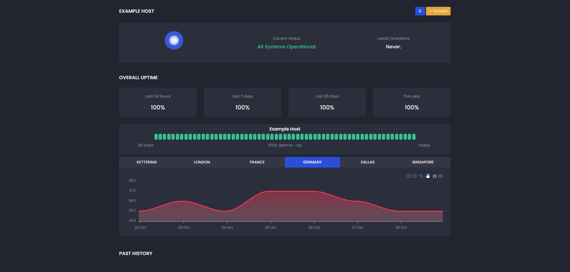 Media StackMonitor.io 1