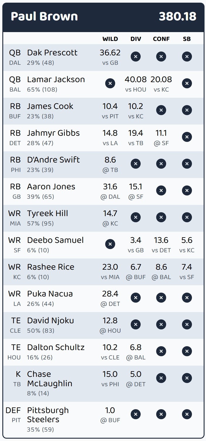 NFL Playoffs Game gallery image