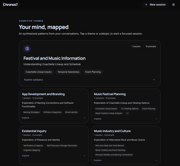 Chronos7 gallery image