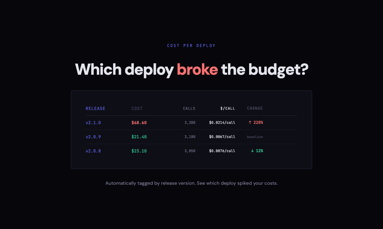 CostKey - Know which feature costs what gallery image