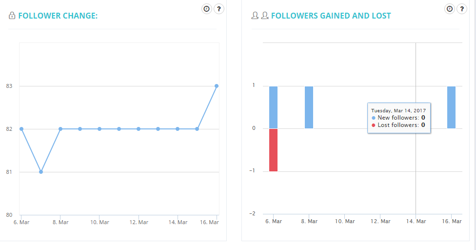 Picalytics gallery image