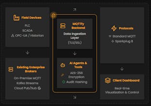 MQTTfy gallery image