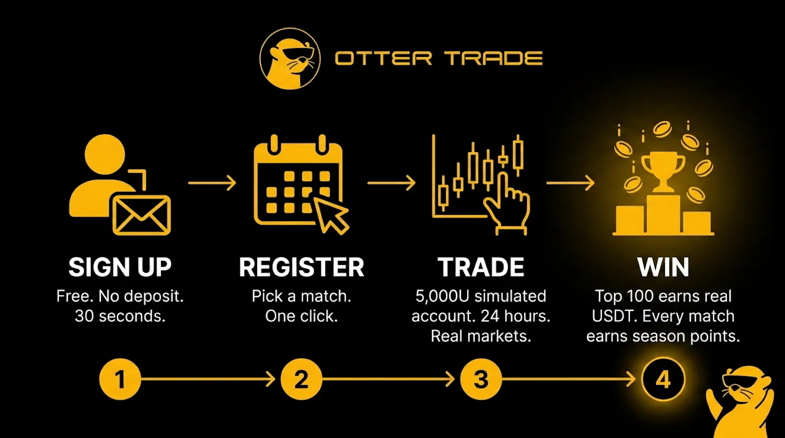 Otter Trade screenshot 3