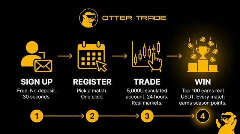 Otter Trade screenshot 3