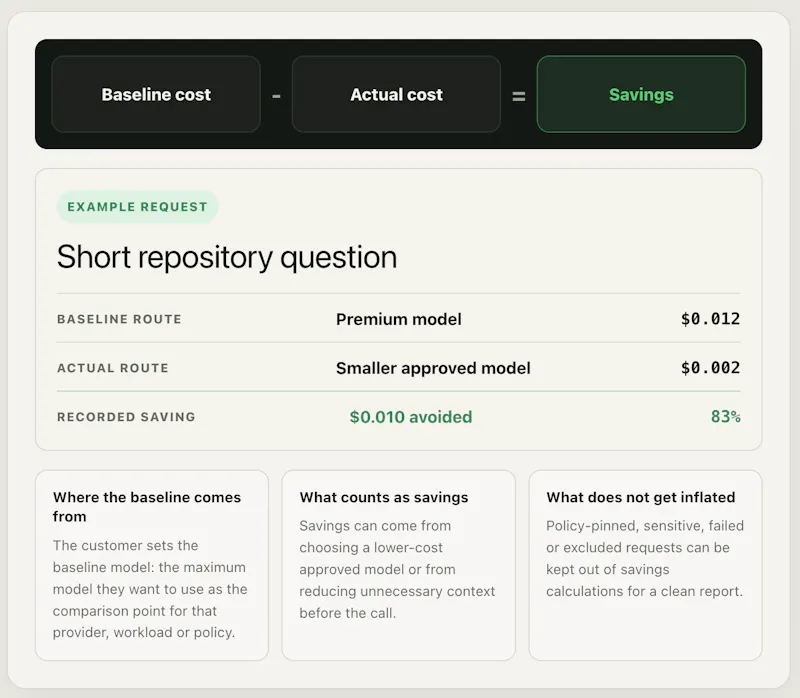 ContextLane screenshot 4