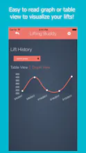 Lifting Buddy gallery image