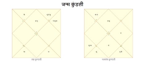 Free Online Kundali & Vedic Birth Chart gallery image