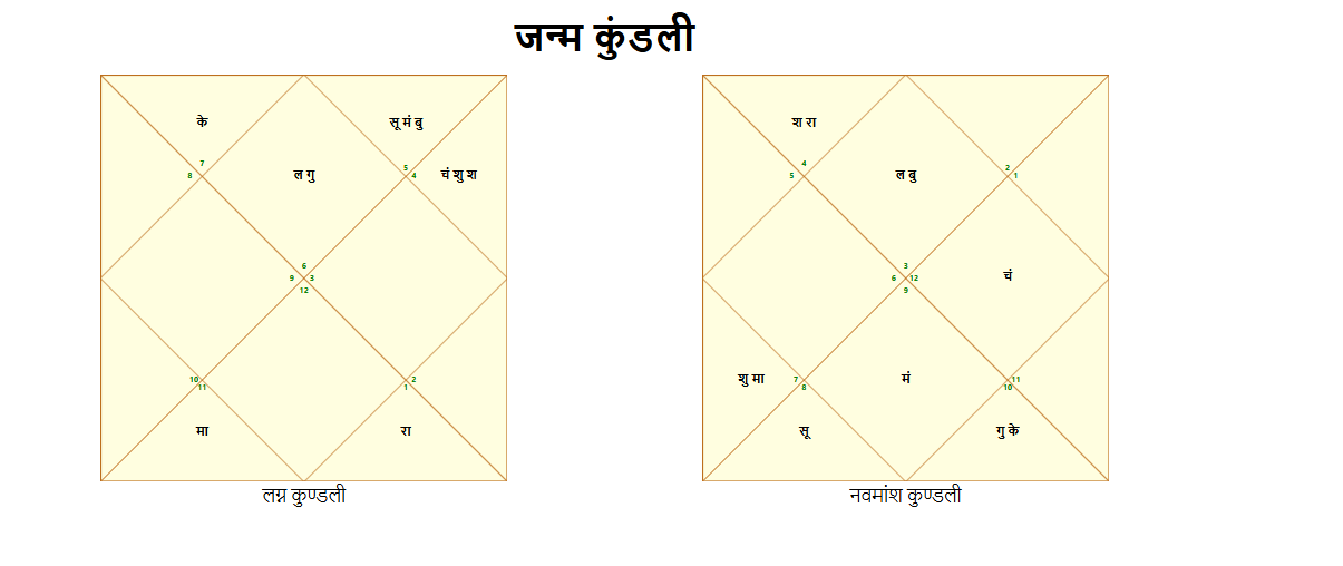 Free Online Kundali & Vedic Birth Chart  - Screenshot 3 showing product features and functionality