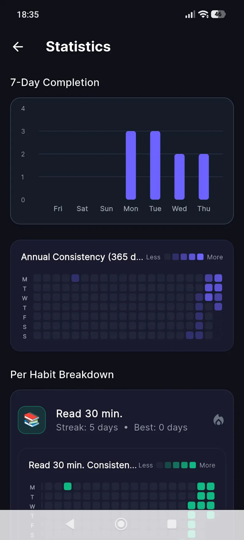 HabitLoop screenshot 3