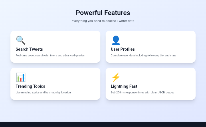Twitter Data API gallery image