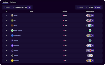 Meme Depot gallery image