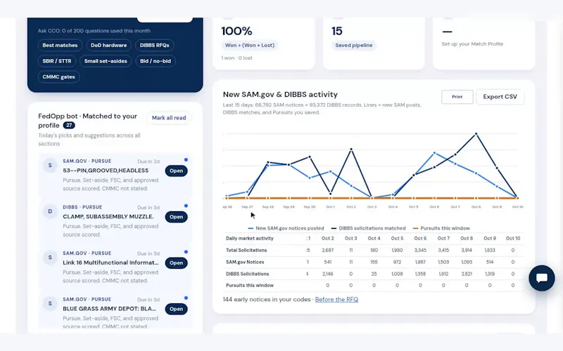 FedOpp screenshot 6
