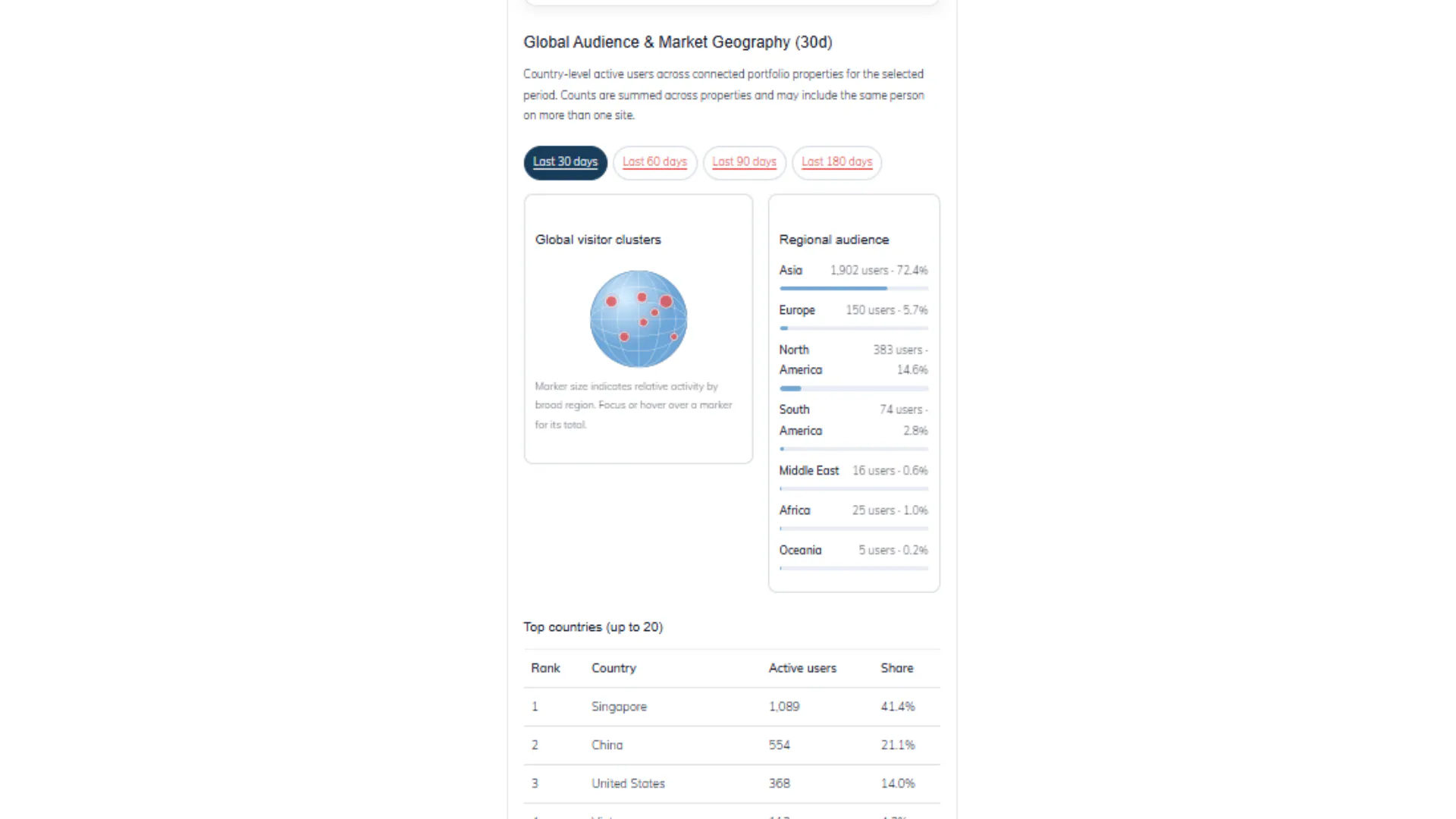 Digital Splendid WordPress Toolkit gallery image