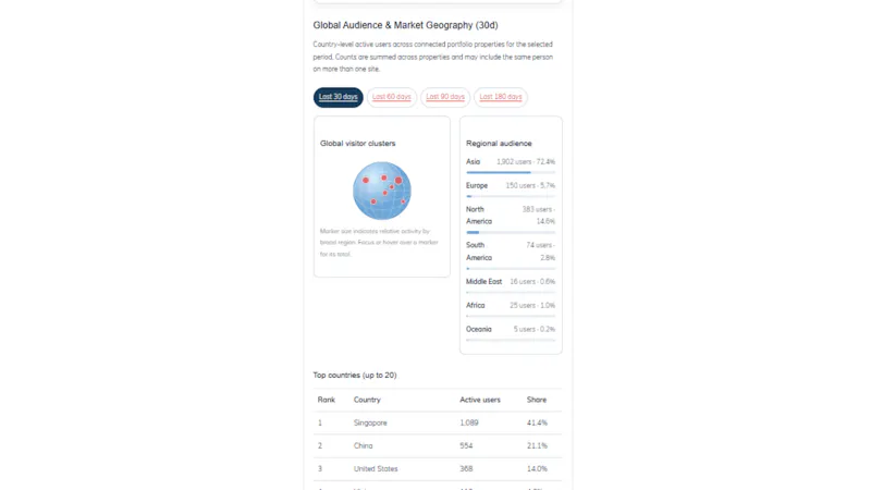 Digital Splendid WordPress Toolkit screenshot 7